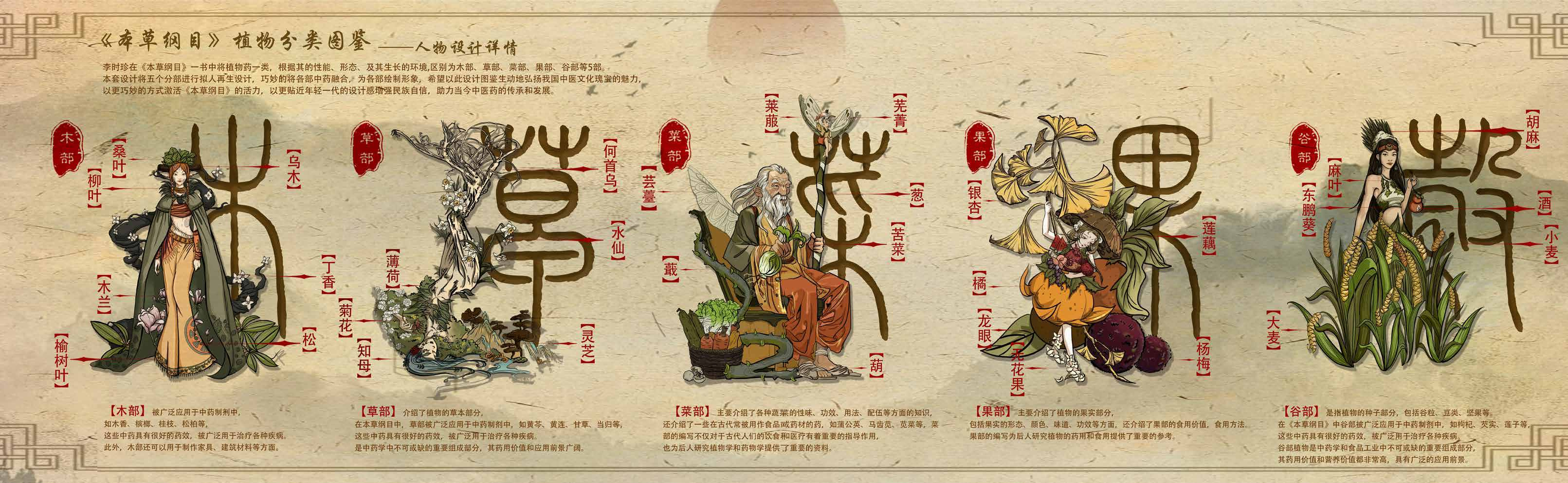 植物分类图鉴无缝跨页画轴